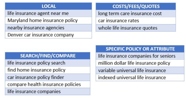 Google Ads for Independent Insurance Agencies