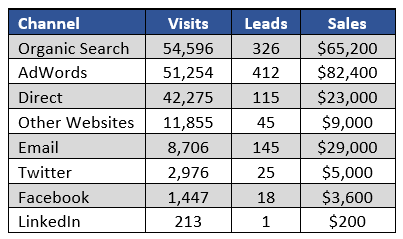 CallRail Lead & Call Tracking